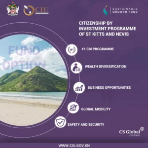 The Citizenship by Investment programme of St Kitts and Nevis